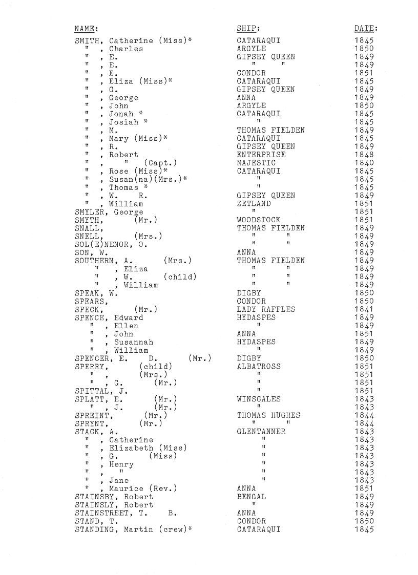 [Passengers to Port Phillip from Liverpool 1839-51]